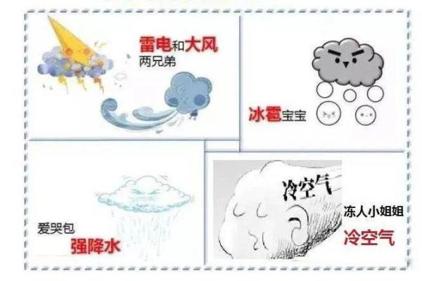 十二月打雷有什么预兆？民间说法解析与科学解释对比