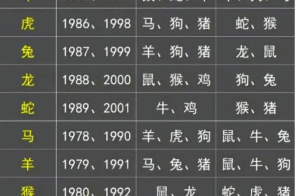 2005属鸡最佳配对表 2005年属鸡与什么最配