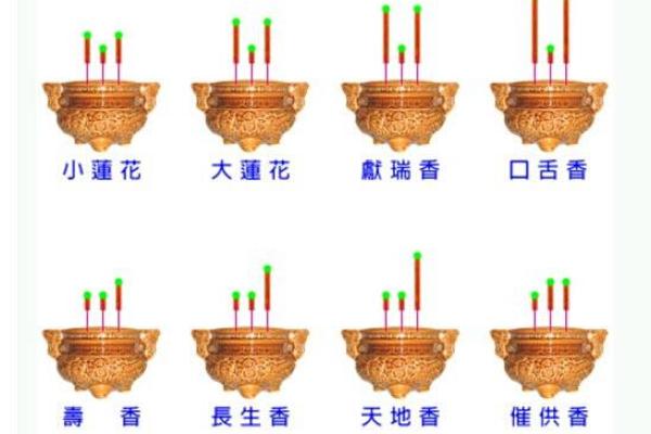家中有财神每天都要上香吗 财神需要每天上香吗