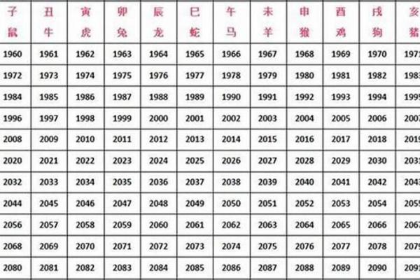 属兔最命苦出生日期农历 属兔最苦的出生月