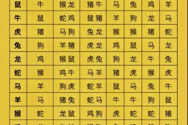 十二生肖婚配属相配对 十二生肖属相婚配顺口溜