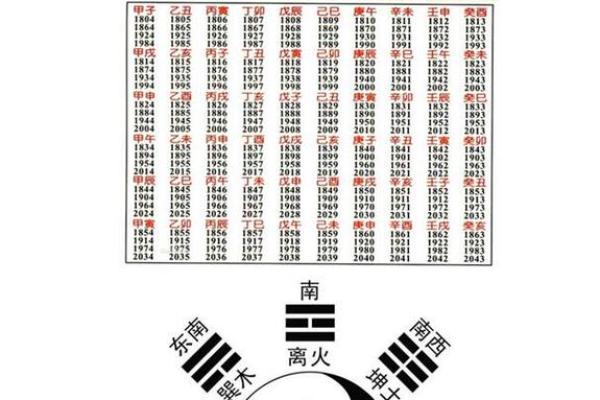 33是哪一年的 33哪一年的人属啥的