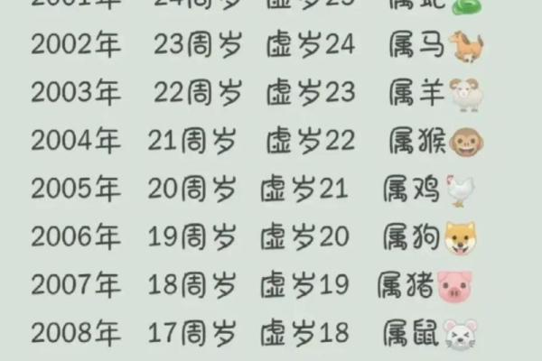 33是哪一年的 33哪一年的人属啥的