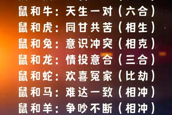 鸡与鼠的属相合不合 鸡和鼠属相合不合夫妻