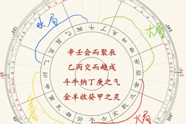 罗盘财神位在哪个方位 罗盘放在财神前面还是后边
