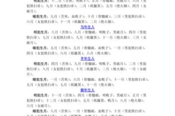 每个属相的犯月 每个属相的犯月是什么意思