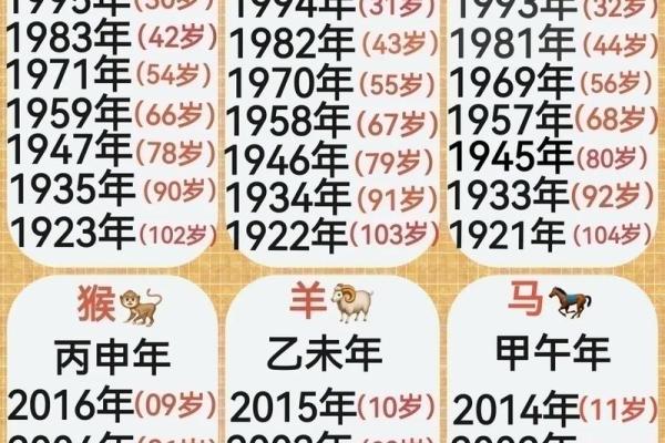 1972年属鼠的人2024年虚岁和周岁年龄分别是多少怎么计算