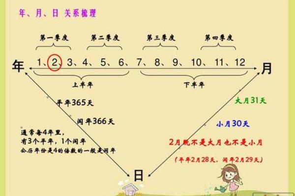 哪几个月是30天 哪几个月是30天准确答案