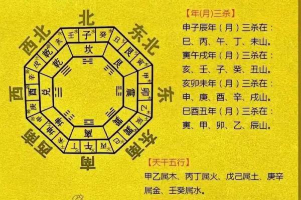 如何根据全家生辰八字挑选新房搬家的黄道吉日？