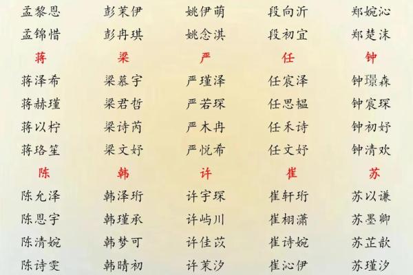 名典起名321,名典起名网免费姓名测试