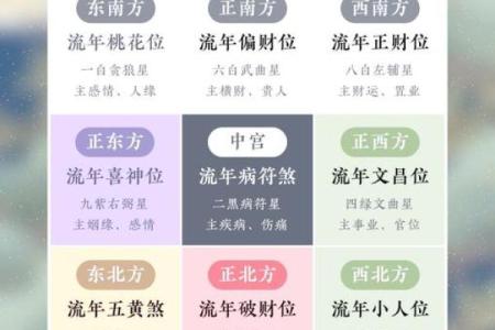 财神方位哪个方向最好 财神方位摆放朝向