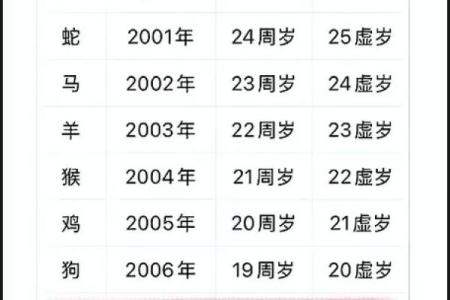 1972年出生属鼠人2025年全年运势完整版解析