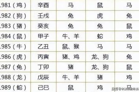 1980属猴女最佳配对 1980属猴最佳配对属马是什么