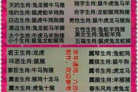称孤道寡是什么生肖