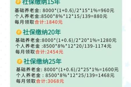 1977年出生的女性哪年退休 1977年出生的女性哪年退休可以领取养老金