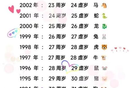 2025年属鼠的人今年具体多少岁了，怎么计算虚岁和周岁