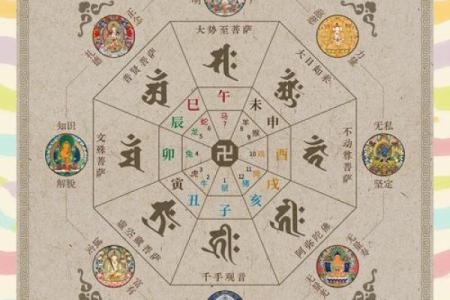 06年的本命年是哪一年 2006年的本命佛是什么佛