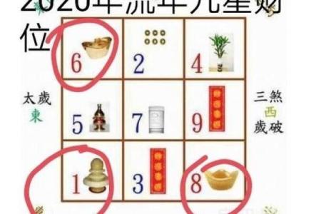 财神爷在什么方位 财神爷在哪方