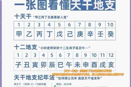 2021今年属什么年 今年是什么年天干地支