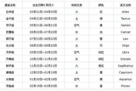 6月是什么月 农历十二个月的叫法