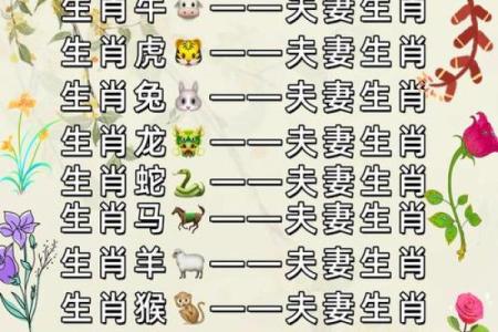 2002年属什么生肖最佳配偶 2002年属什么生肖最佳配偶属相