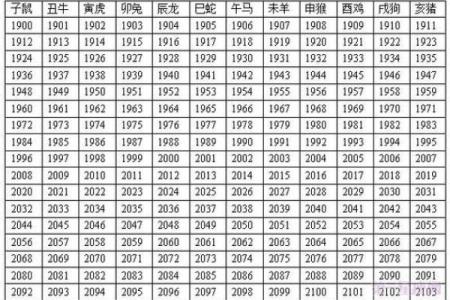 68岁是哪年出生 68岁是哪年出生的属相
