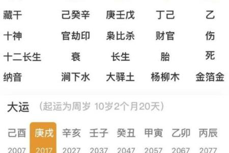 丙辰年是哪一年属什么 丁未年对应的年份