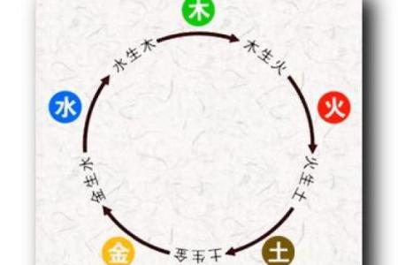 金木水火土命相(金木水火土命相会变吗)