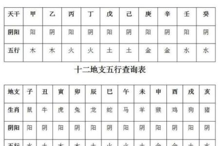 1984年属鼠的人是什么命格？五行属性查询