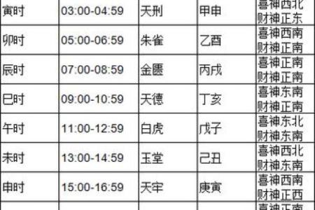 2024年大年初六黄历宜忌查询，着天开业开工好不好？