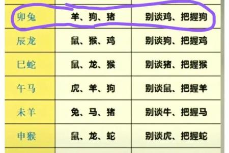 1994年出生的属狗人最佳婚配属相是哪些呢
