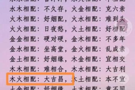82年属相婚配 82年的狗最佳配偶表