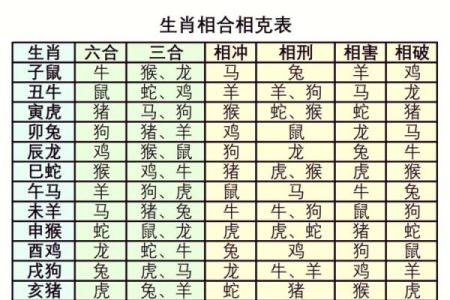 狗兔属相婚配好不好 狗兔属相合不合
