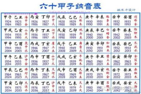 癸亥年是哪一年 甲子年是哪一年