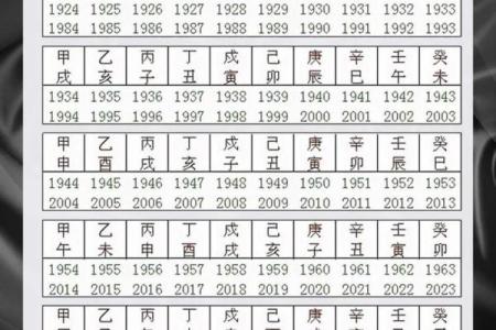2025年甲子日是哪几天 2045年是甲子年吗