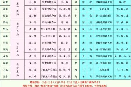 1986年属虎的最佳婚配 属虎婚配最佳属相属相婚配表