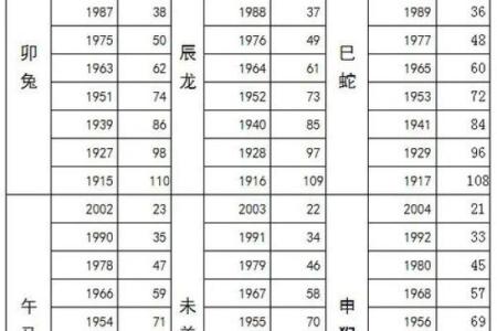 1996年2月11日出生的人属相是猪还是鼠？生肖年份划分详解