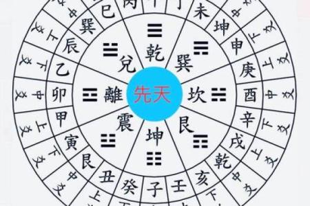 八卦风水罗盘(八卦风水罗盘使用方法)