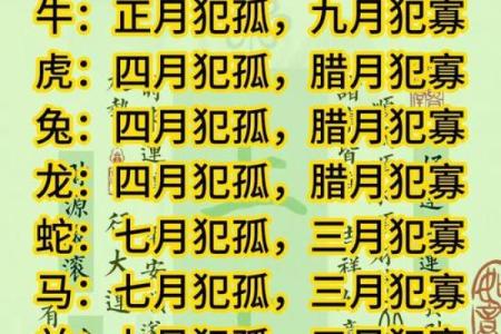 五行山下定心猿着个典故具体指的是十二生肖里的哪一个动物呢？