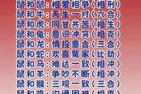 女鸡和男鼠的属相合不合 女鸡和男鼠的属相合不合结婚