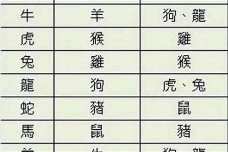 女牛男虎属相婚配好吗 女牛男虎属相婚配好吗婚姻如何
