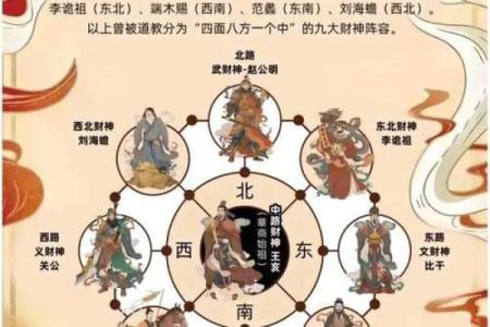 今天财神在哪个方位 家里的财神位在哪个位置