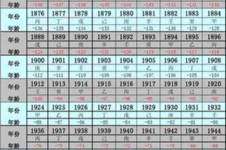 2023年属狗的今年几岁了？虚岁和周岁的准确计算方法详解
