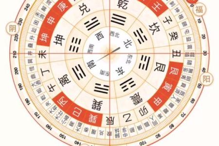 2021年财神方位在哪里 今年财神方位在什么位置