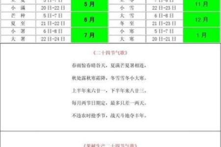 2020年2月4日立春的准确时辰是什么时候，想了解具体时分