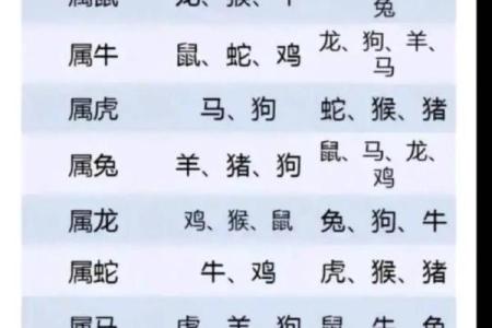 81年属鸡最佳婚配属相 81年属鸡最佳婚配属相男
