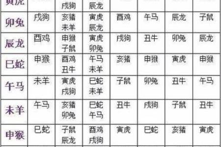 姻缘好的三大生肖 好姻缘属相搭配