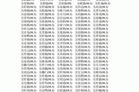 宝宝姓名打分(宝宝姓名打分测试免费)