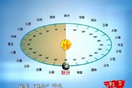 2024年秋分准确时间几点几分(2024年几点几分立春)
