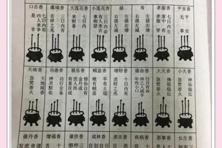 拜财神上香一般几点合适 拜财神上香一般几点合适呢